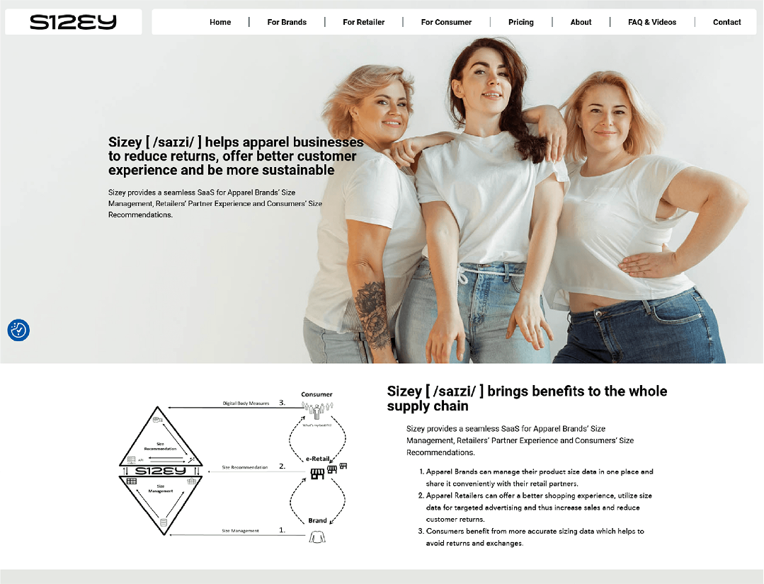 Sizey apparel size-management SaaS platform built by Repozitory